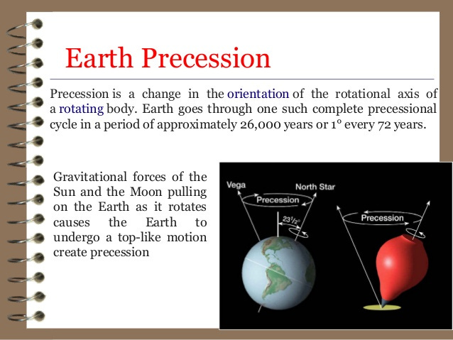 the-motion-of-earth-18-638 the-motion-of-earth-18-638