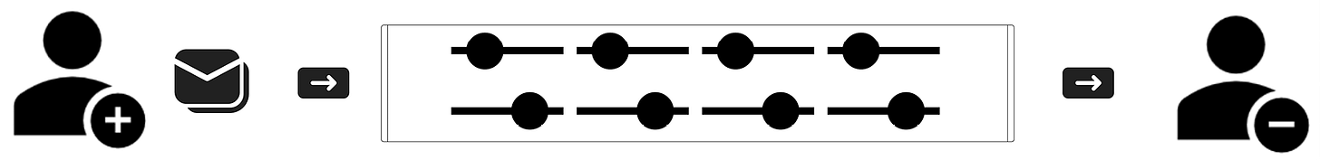 Figure 7.1 – Producer-consumer pattern