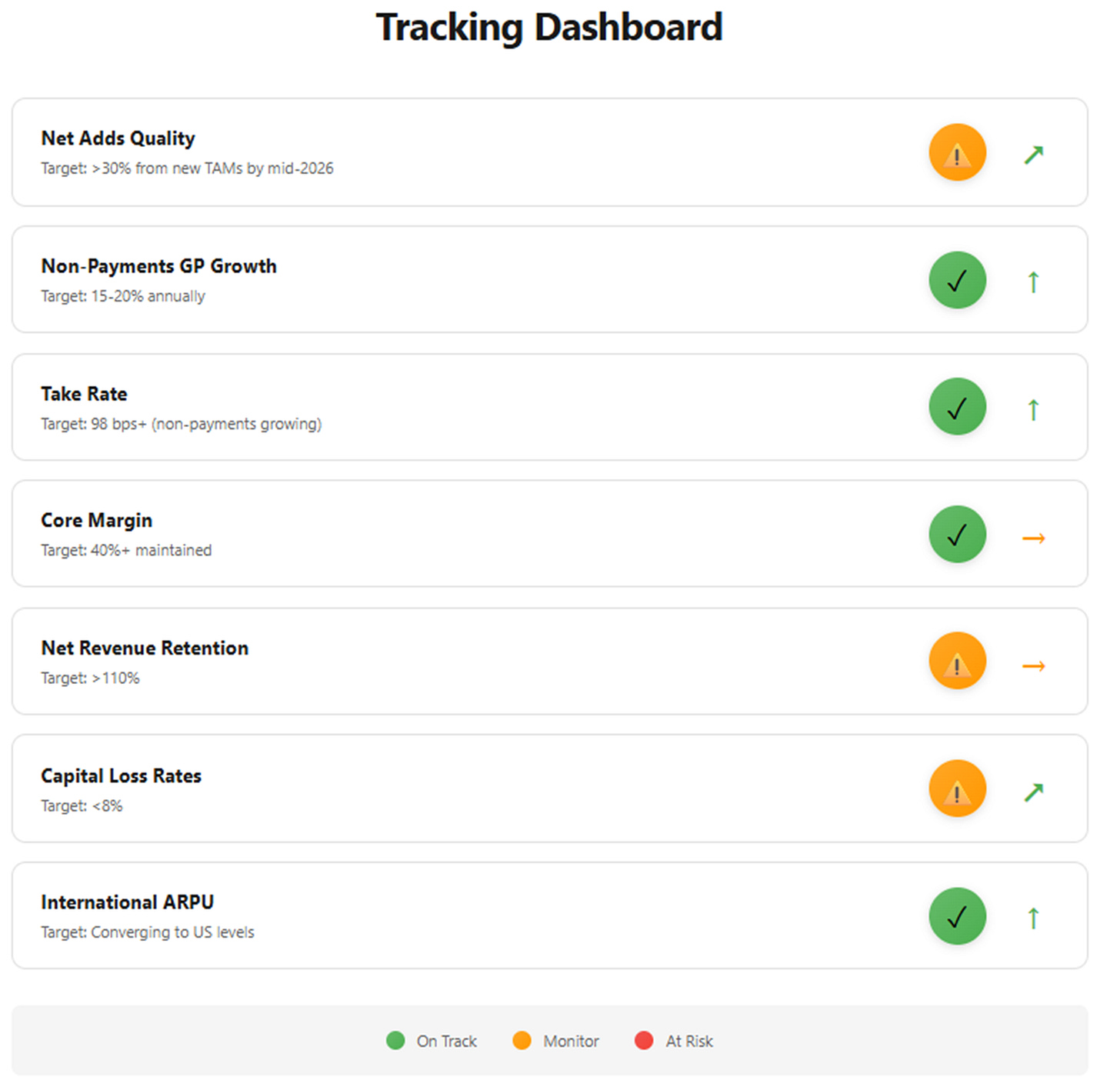 A screenshot of a tracking dashboard

AI-generated content may be incorrect.