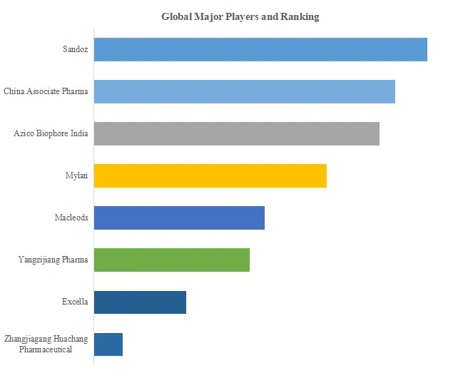 レボチロキシンナトリウム原薬