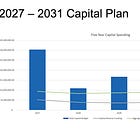 Owen Sound's 692-Page Capital Package: What Council's Special Meeting Tuesday Decides