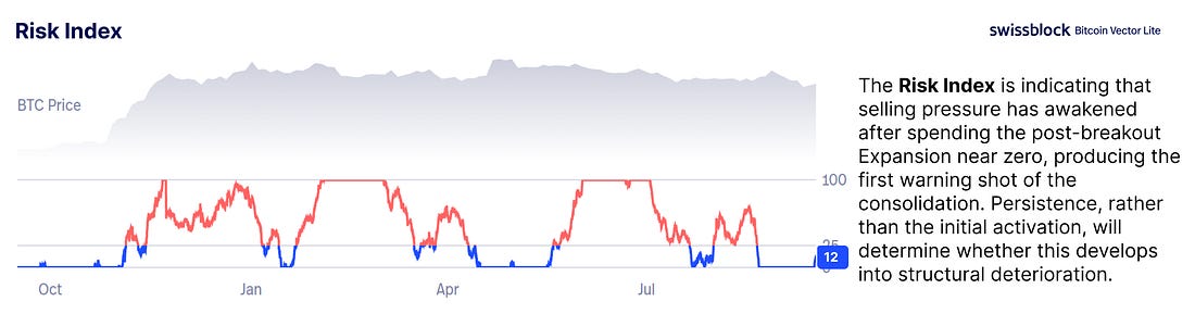 Analytics chart 1