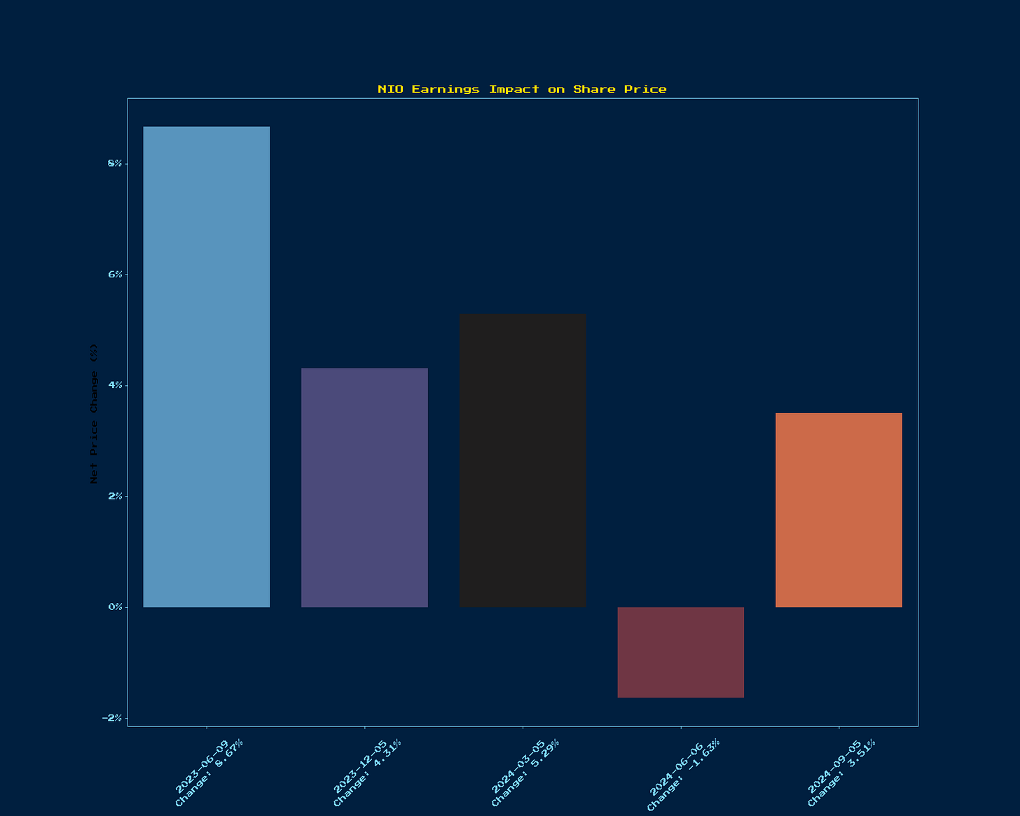 Generated Chart 1
