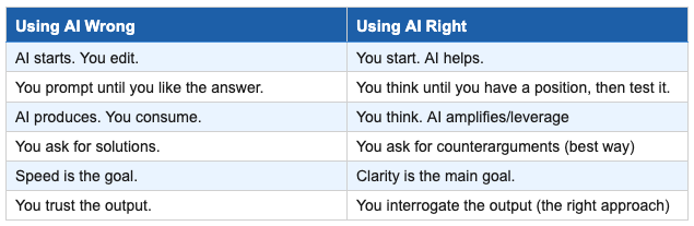 Using AI the wrong way - by Sufyan Maan, M.Eng - PATHWAY