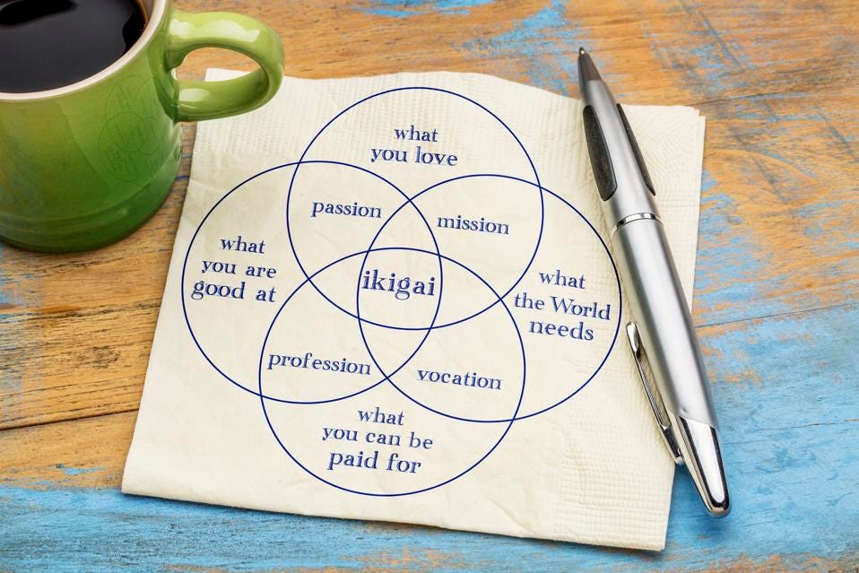 ikigai concept- a reason for being ikigai concept- a reason for being