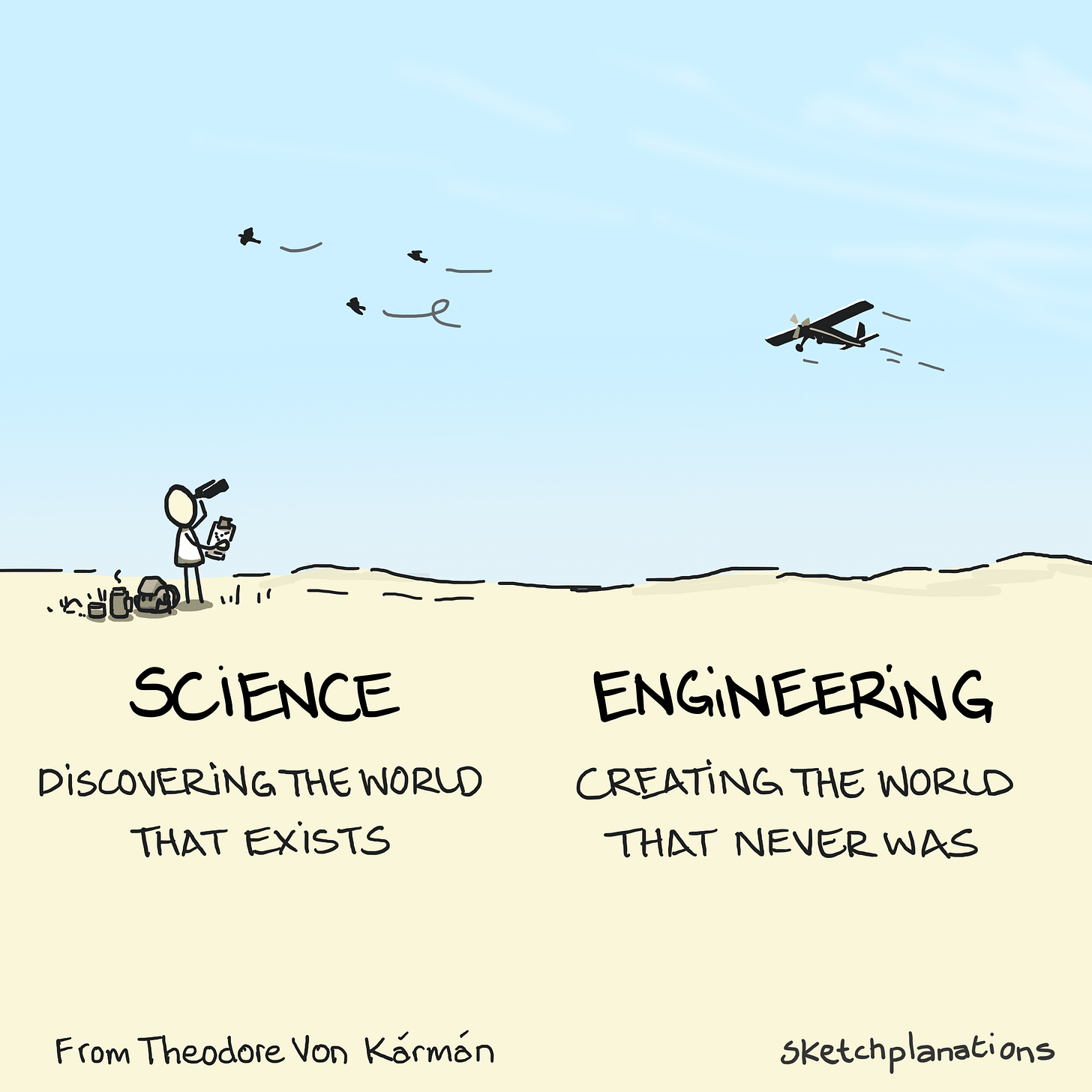 The difference between Science and Engineering: quote by Theodore von Kármán "Scientists discover the world that exists; Engineers create the world that never was."