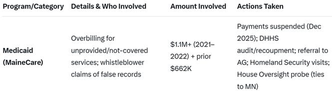 A screenshot of a computer AI-generated content may be incorrect.