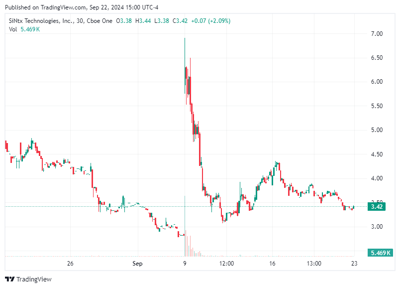TradingView chart TradingView chart