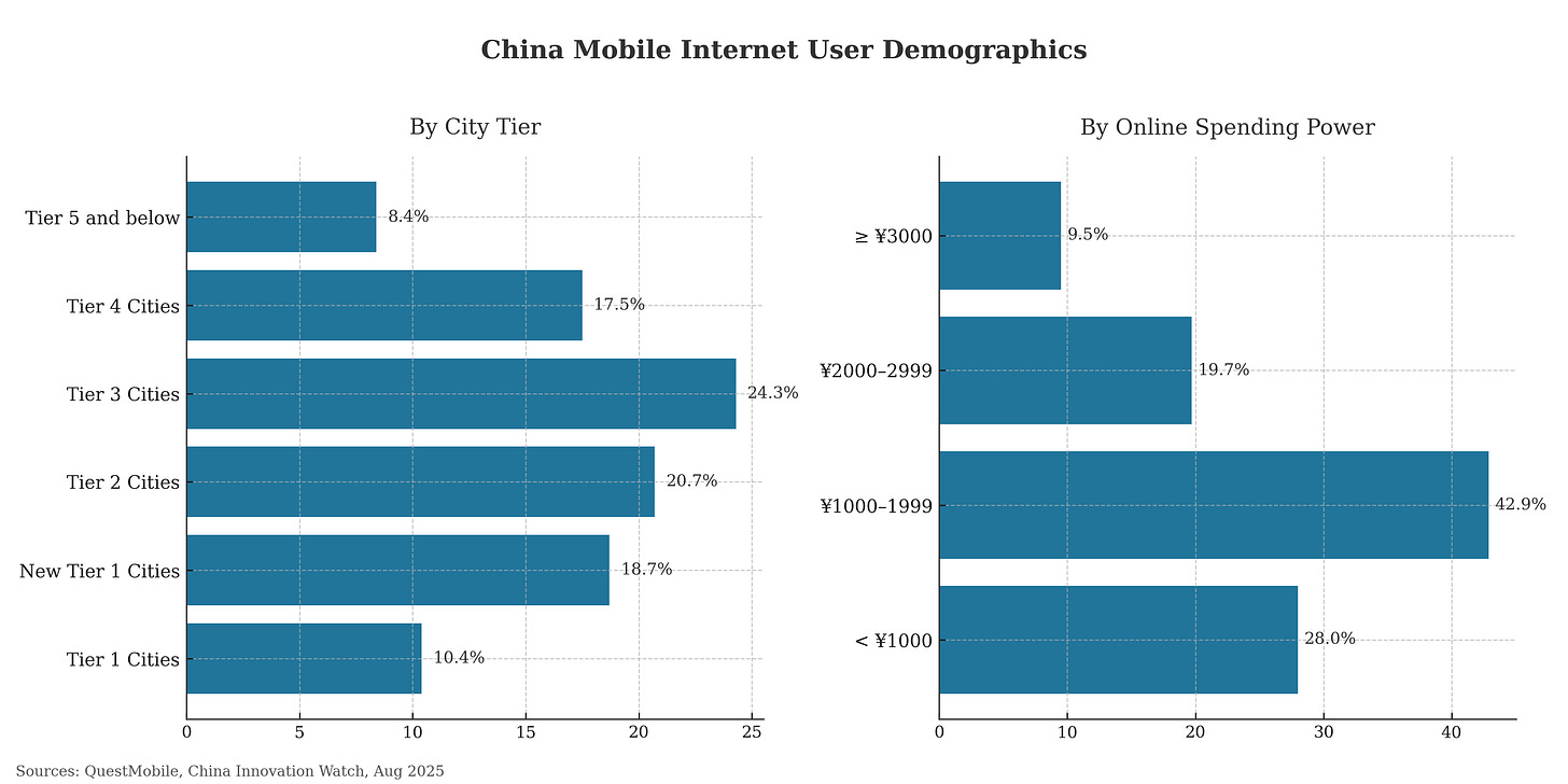 China mobile internet user demographics by city tier and online spending power
