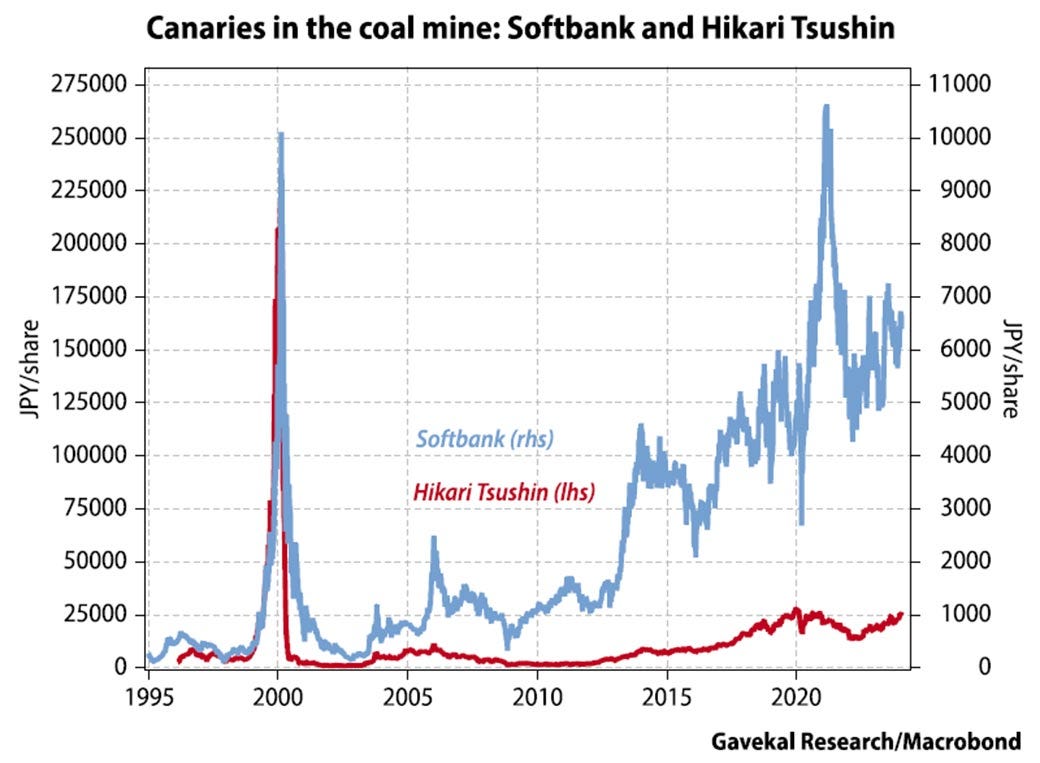 The Gavekal Angle: Party like it's 1999?