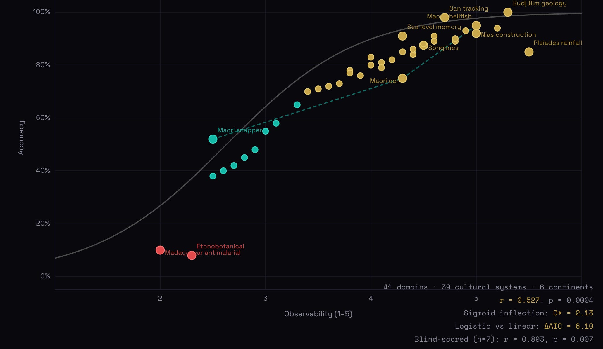 The Gradient and What It Means - by Deep Time Lab