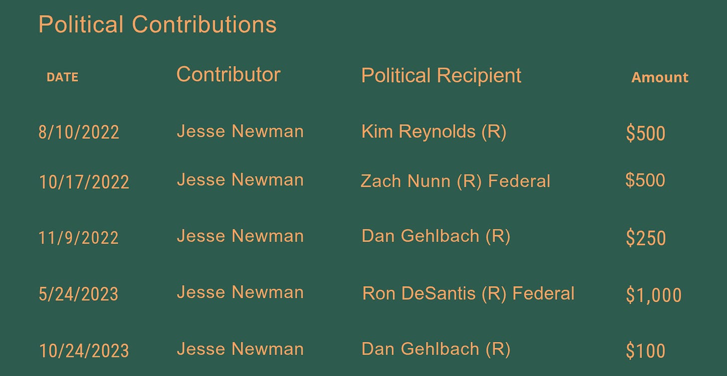 Table summarizing political donations made by Pastor Jesse Newman of Eternity Church, listing recipients, dates, and amounts. Data sourced from OpenSecrets.org, corroborating financial connections discussed in the article. Table summarizing political donations made by Pastor Jesse Newman of Eternity Church, listing recipients, dates, and amounts. Data sourced from OpenSecrets.org, corroborating financial connections discussed in the article.