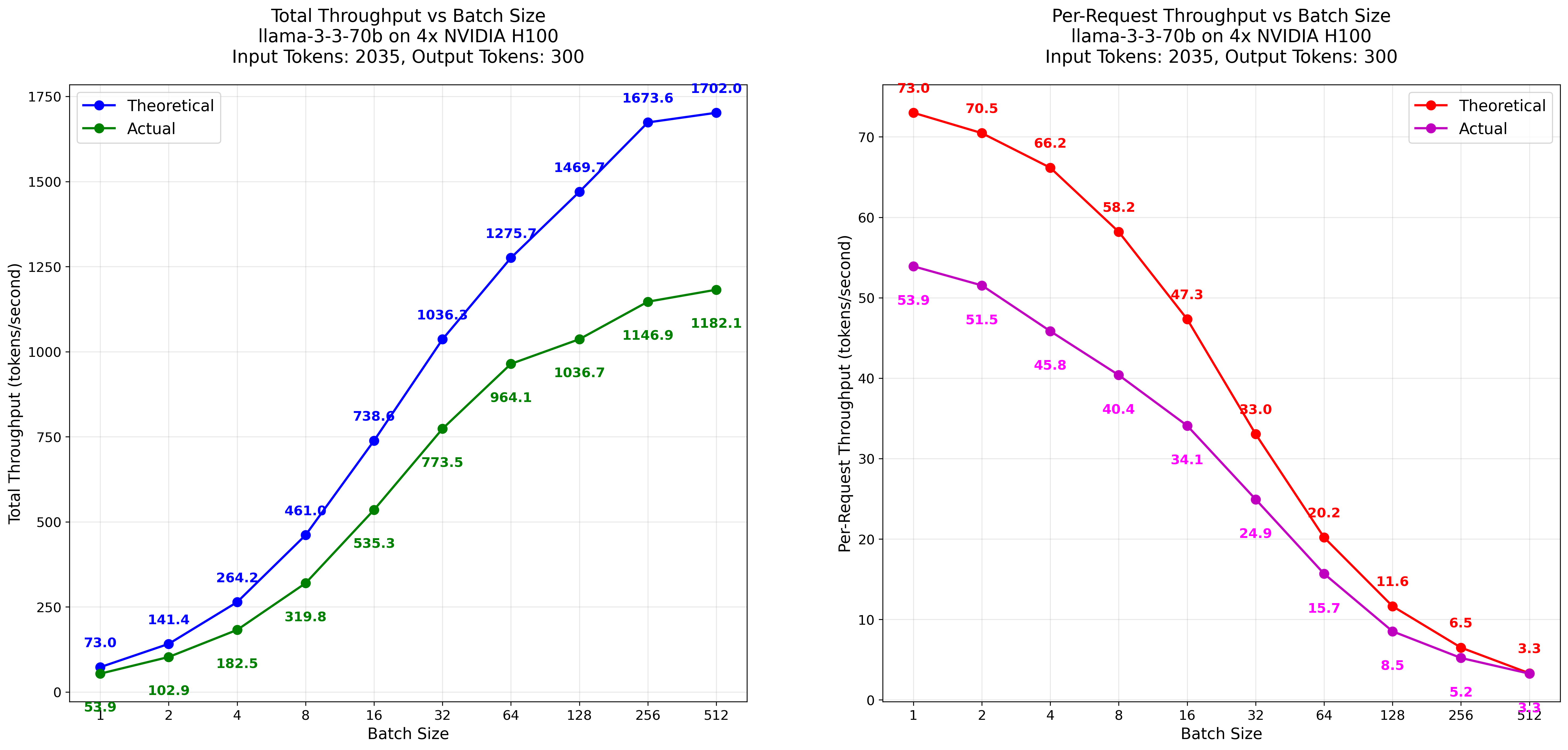  economics experiment ラグ Next-Generation Dark Matter Experiments Get the Green Light