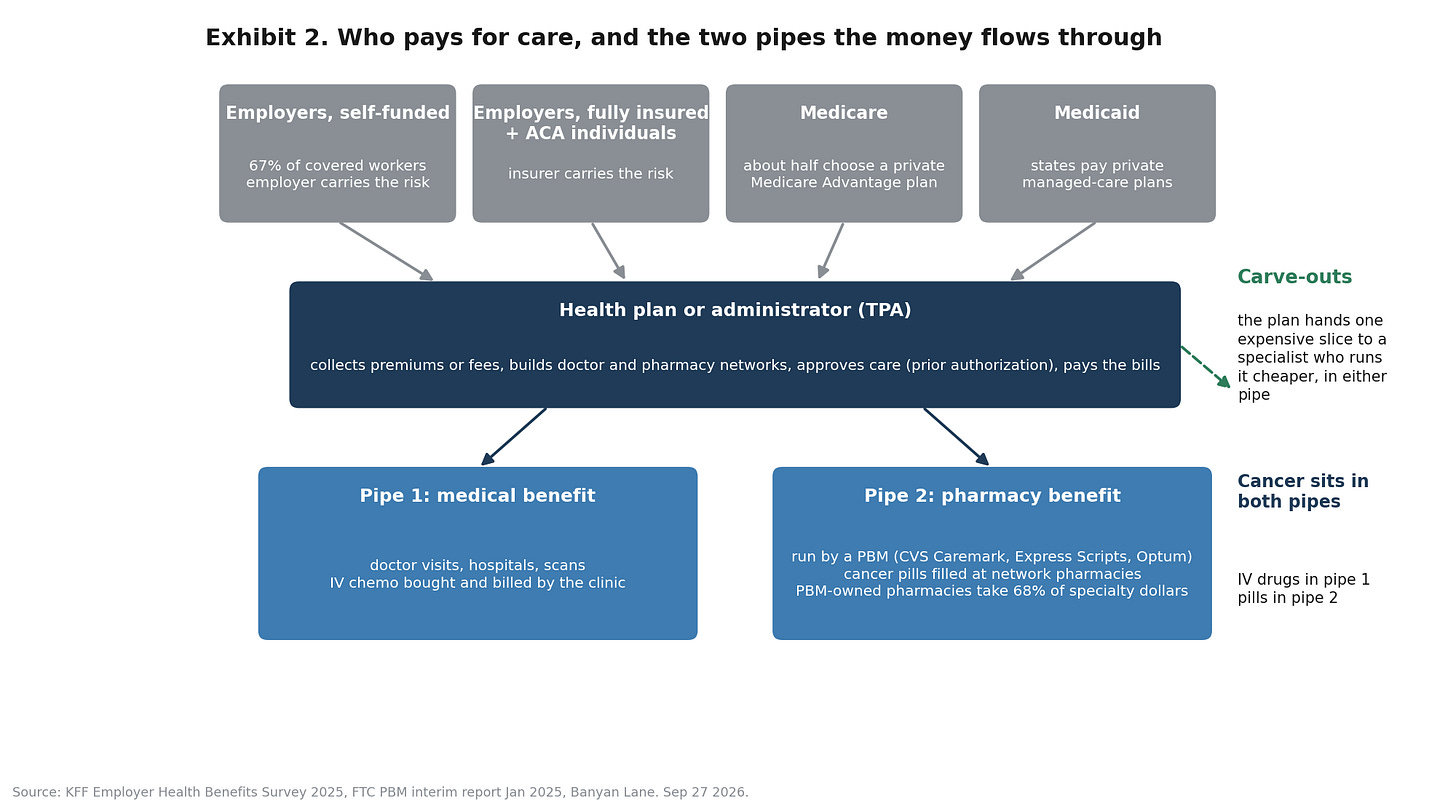 Exhibit 2. who pays and the two pipes Exhibit 2. who pays and the two pipes