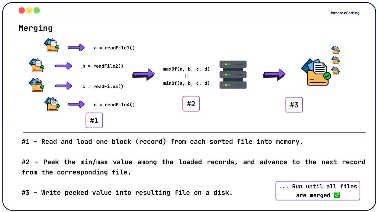 Sorting Files Too Big for Memory 📄 - by Bakhrom Valijanov