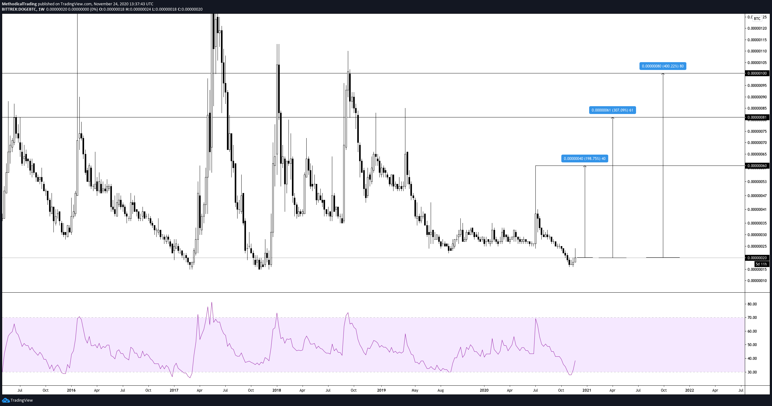 Methodical Trading - Volume 9 - 