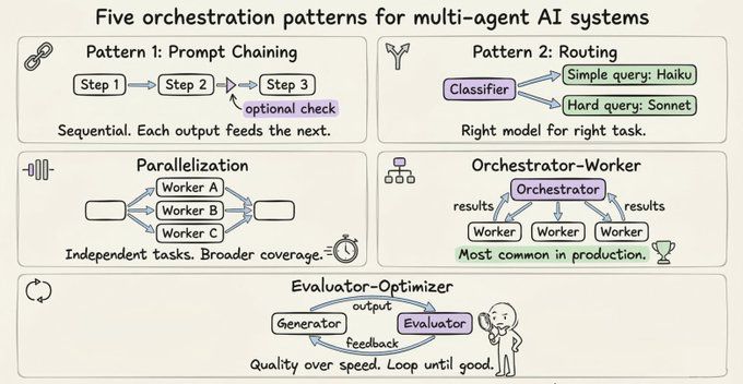 Claude Subagents vs. Agent Teams