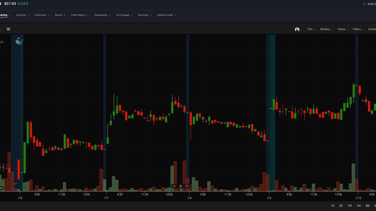 Unusualwhales Newsletter | Unusual Whales | Substack