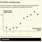 Insurance and Private Credit, two peas in a pod