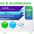 Deep Dive: Unwrapping FIS’s Technology Stack and Architecture