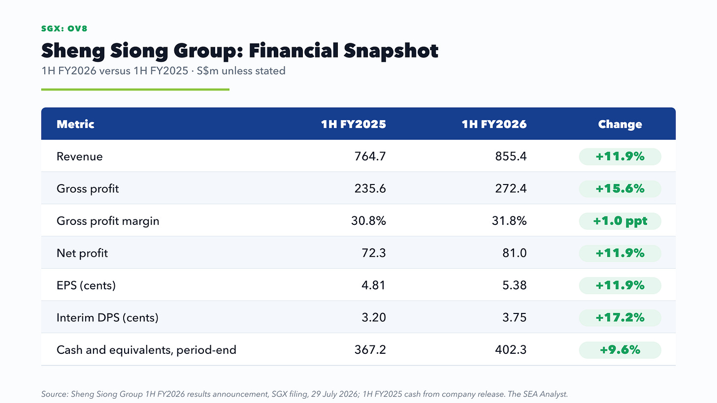 Updated financial snapshot Updated financial snapshot