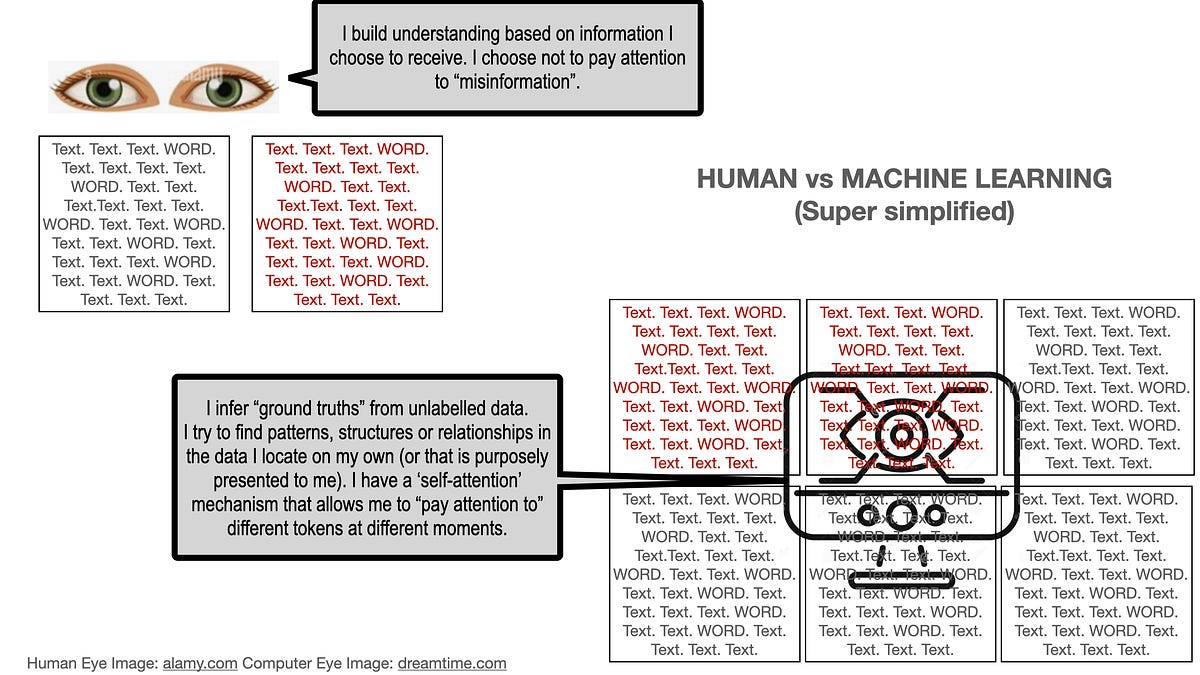 Why GROK? Why other, similar tools?