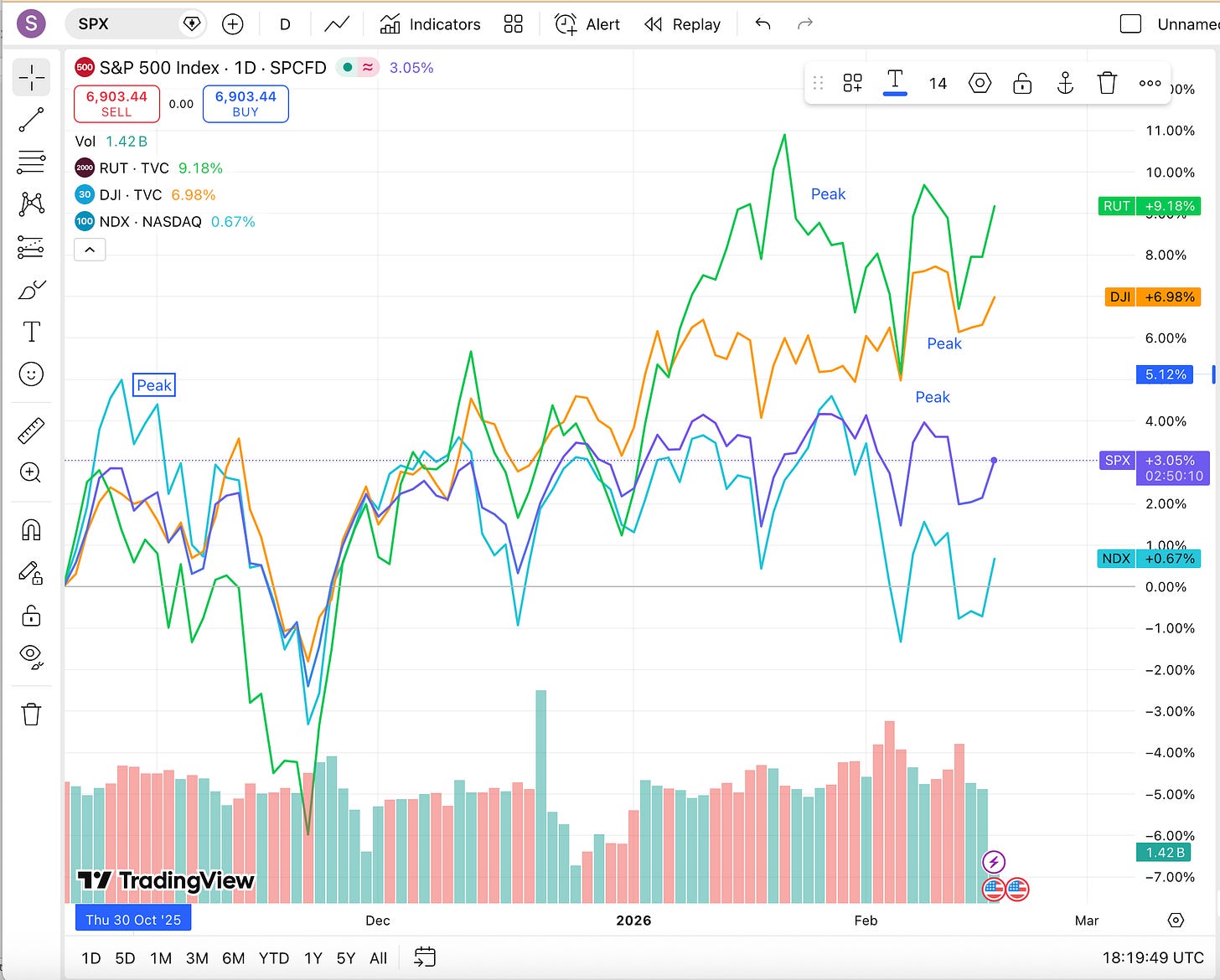 A screenshot of a computer screen
AI-generated content may be incorrect.