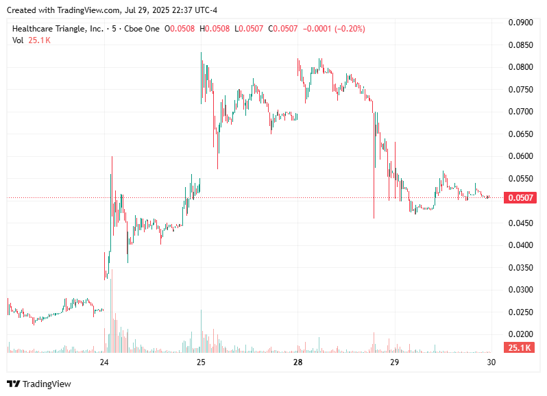 TradingView chart TradingView chart