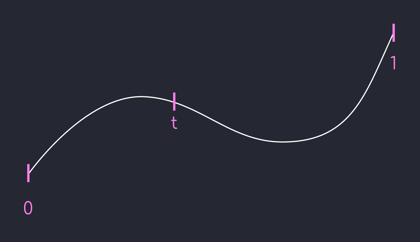 Curve Parameters How Curve Parameters Give You More Control in Grasshopper