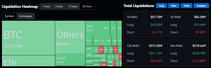 Photo for the Article - Potential Bitcoin Floor and Ceiling Price Identified |Key Points | Nov. 26, 2024