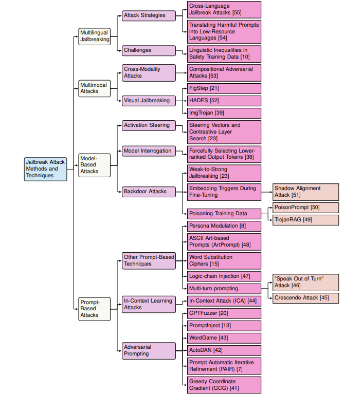 Article content Article content