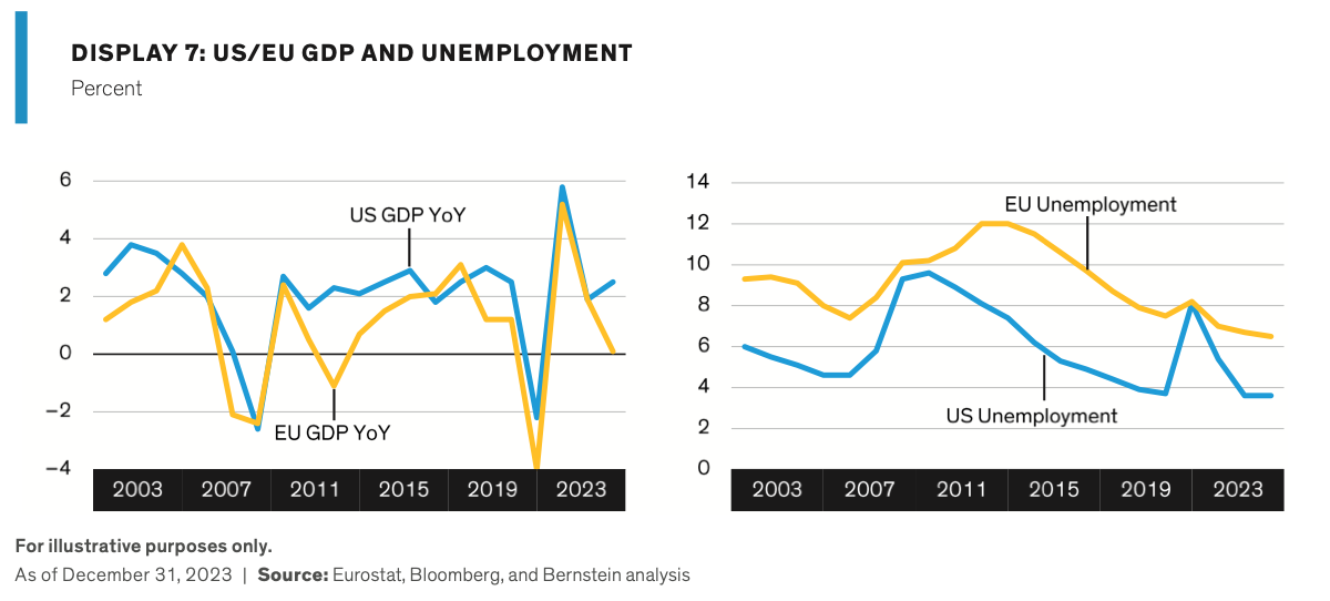 A graph of the us and the us economic growth

Description automatically generated with medium confidence