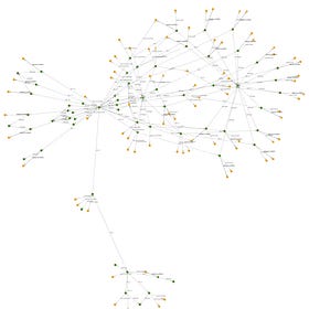 Universal Data Façade (Part 2)