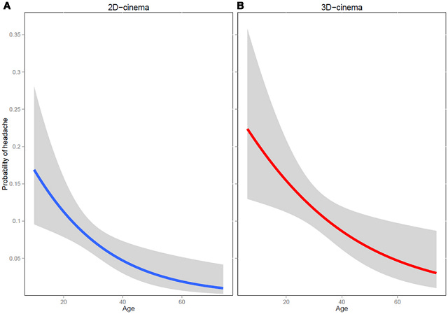 The Relationship Between 3D Cinema and Headaches – Display Daily