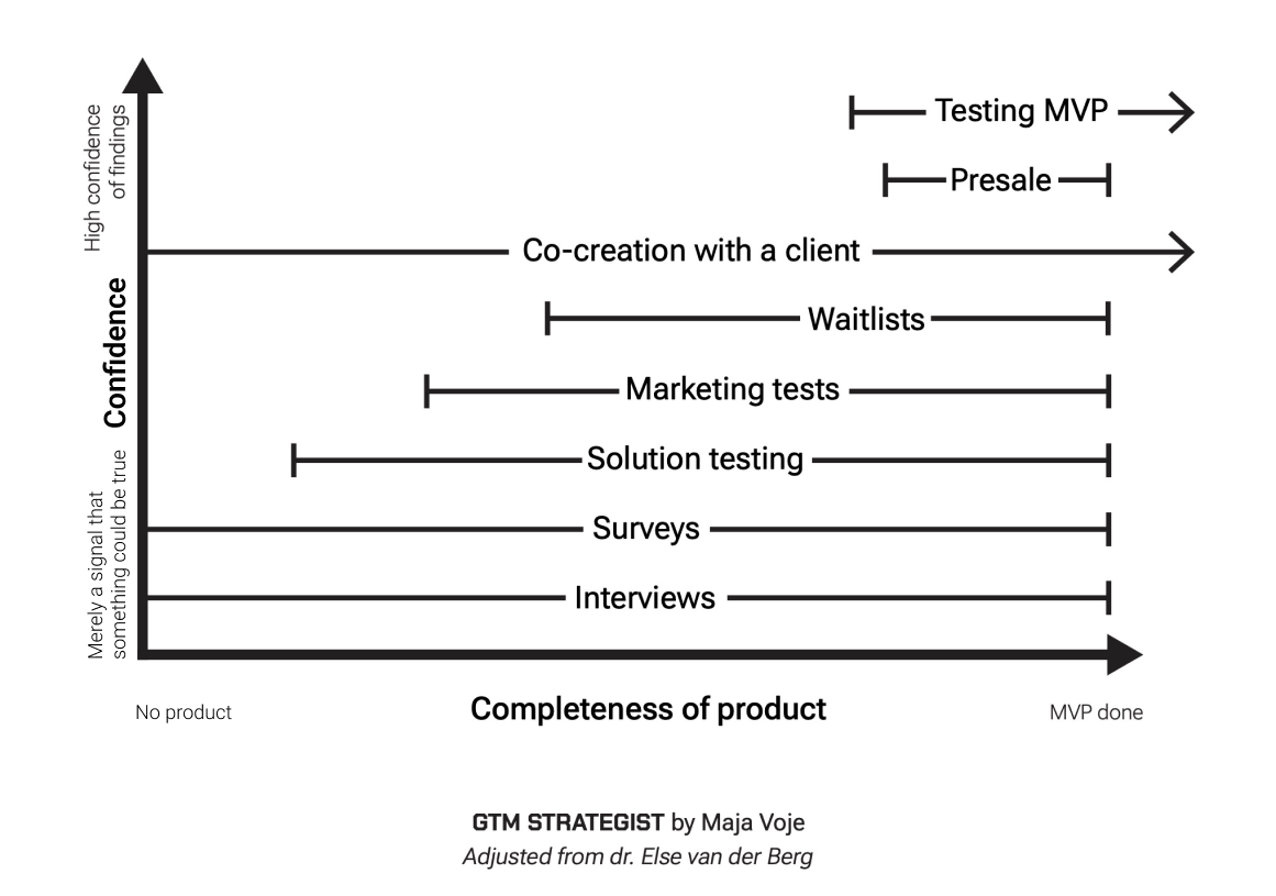 Ways to get insights from your first users and customers