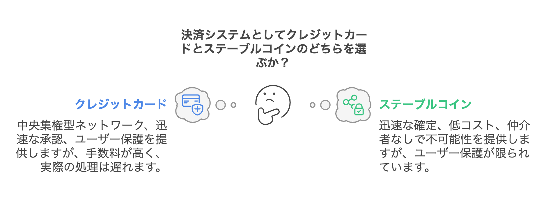 クレジットカードネットワークの基礎：VisaやMastercardなどの仕組みを理解しよう【ステーブルコインを理解するための金融基礎知識②】