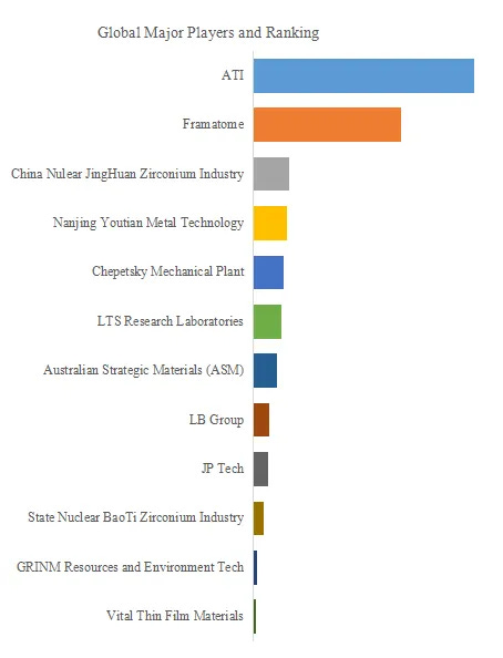 ハフニウム酸化物