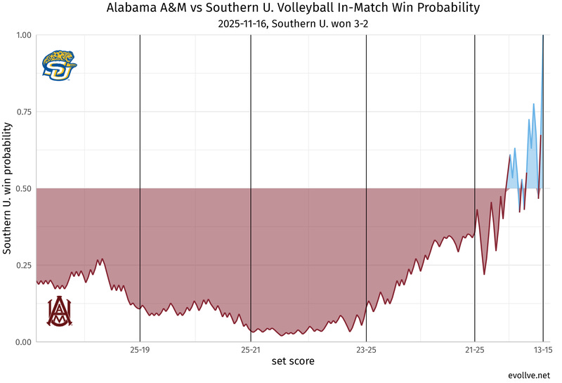 Alabama A&M_at_Southern U..png