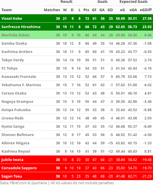 J1 2024 Season Review - by Ryo Nakagawara - Shogun Soccer