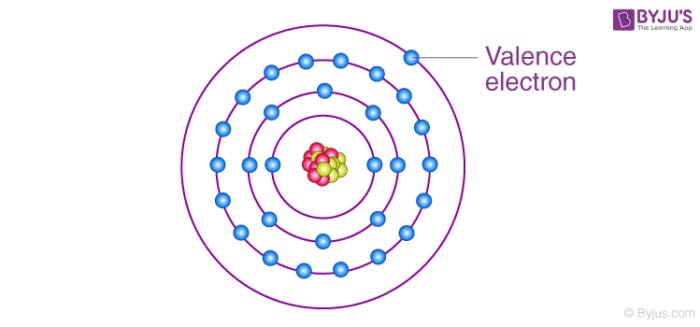 Valence electrons