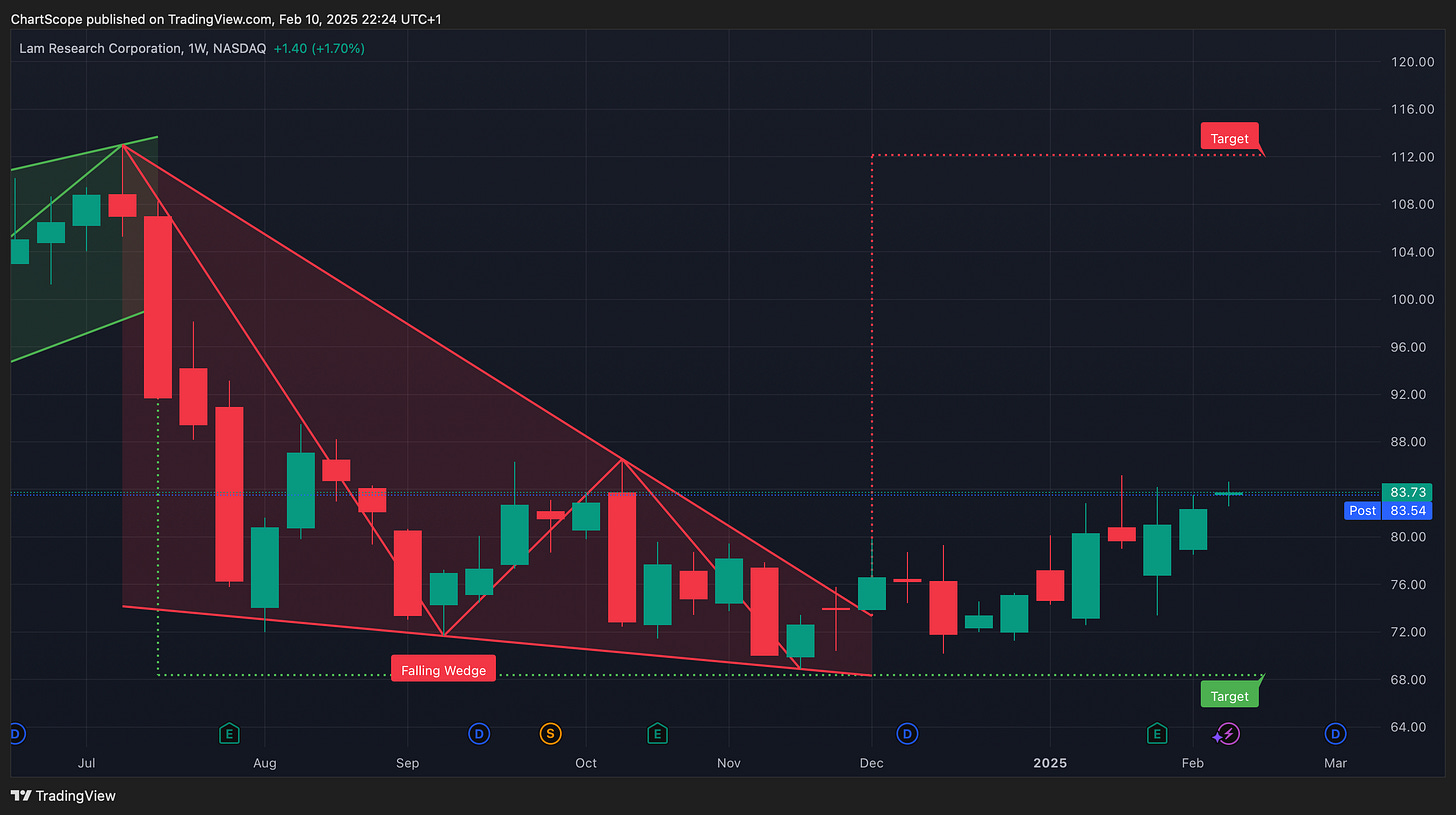 Headline: The Hidden Bullish Patterns That Could Explode – Are You Watching These Stocks? These Stocks Are Flashing Bullish Signals – Here’s What the Charts Say