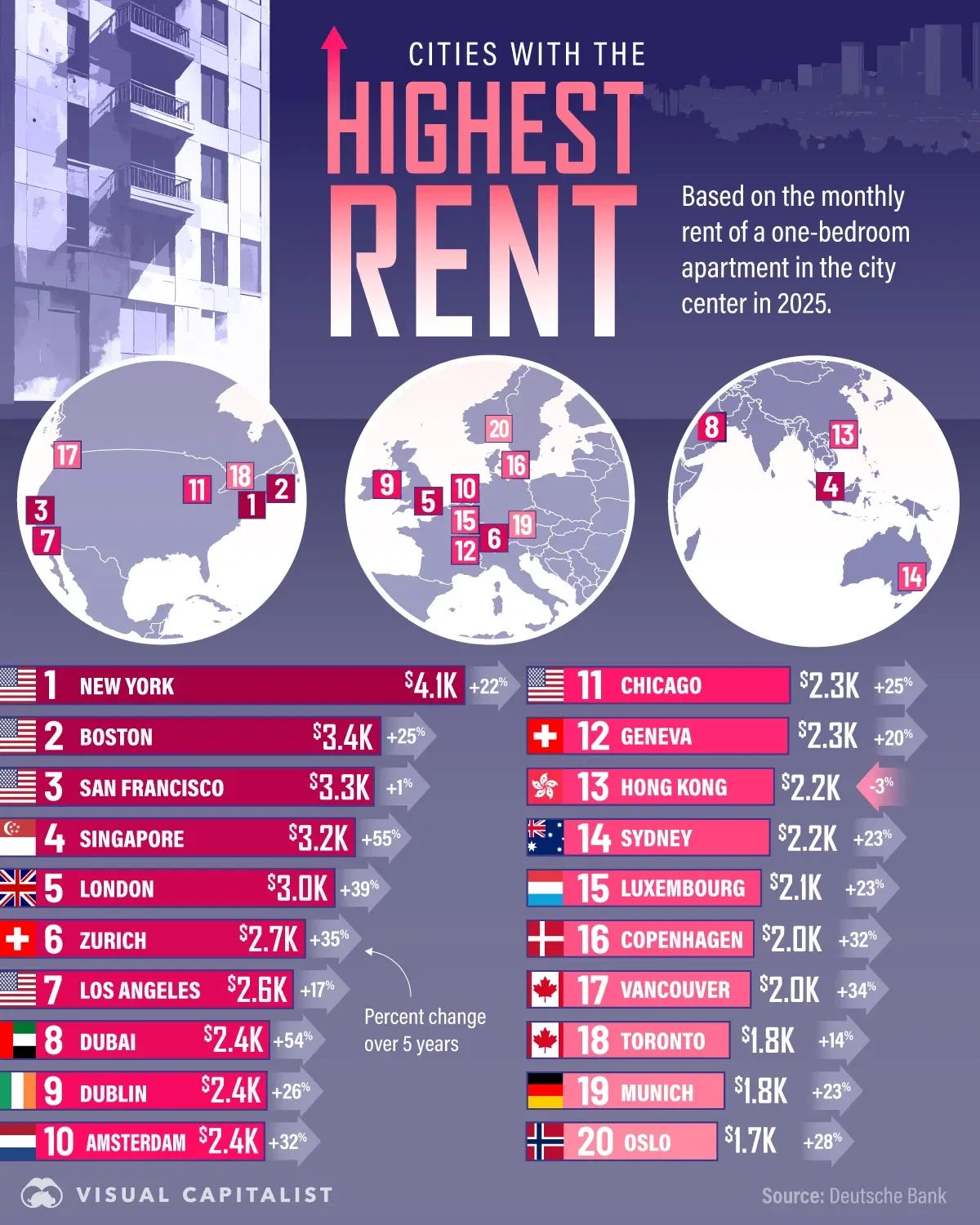 Top 20 Cities With Sky-High Rent in 2025 🏙️ Top 20 Cities With Sky-High Rent in 2025 🏙️