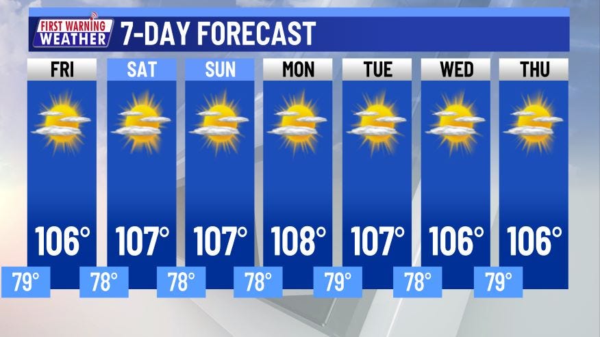 Austin Texas weather forecast -- every day is between 106-108 degrees farenheit and no rain. 