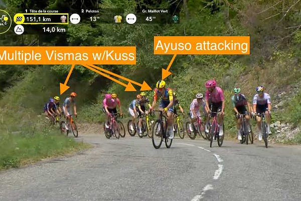 Beyond the Peloton | Spencer Martin | Substack