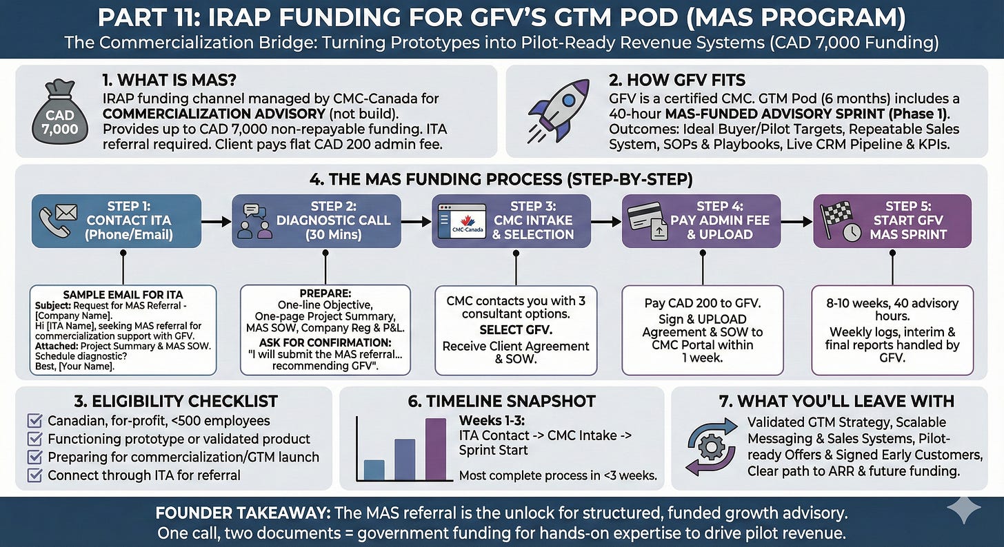 Canadian Founder’s Cheatsheet to Securing and Getting More IRAP Funding