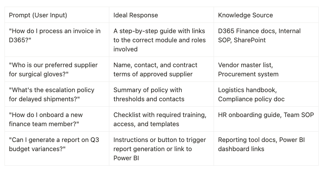 AI Agent Instructions Template: Build Smarter, Not Just Faster with ...