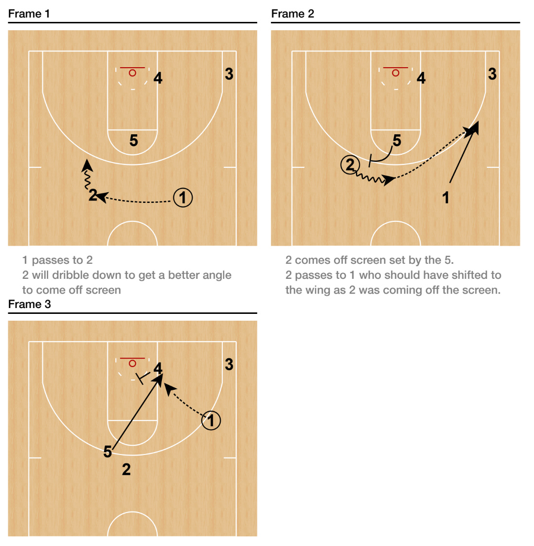 Ballogy Player Development: Zone Quick Hitter