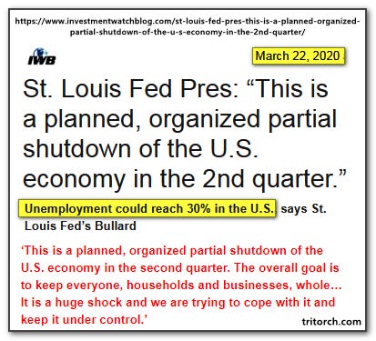 saint louis fed finds that unemployment could shoot up to 30% due to ccovid restrictions