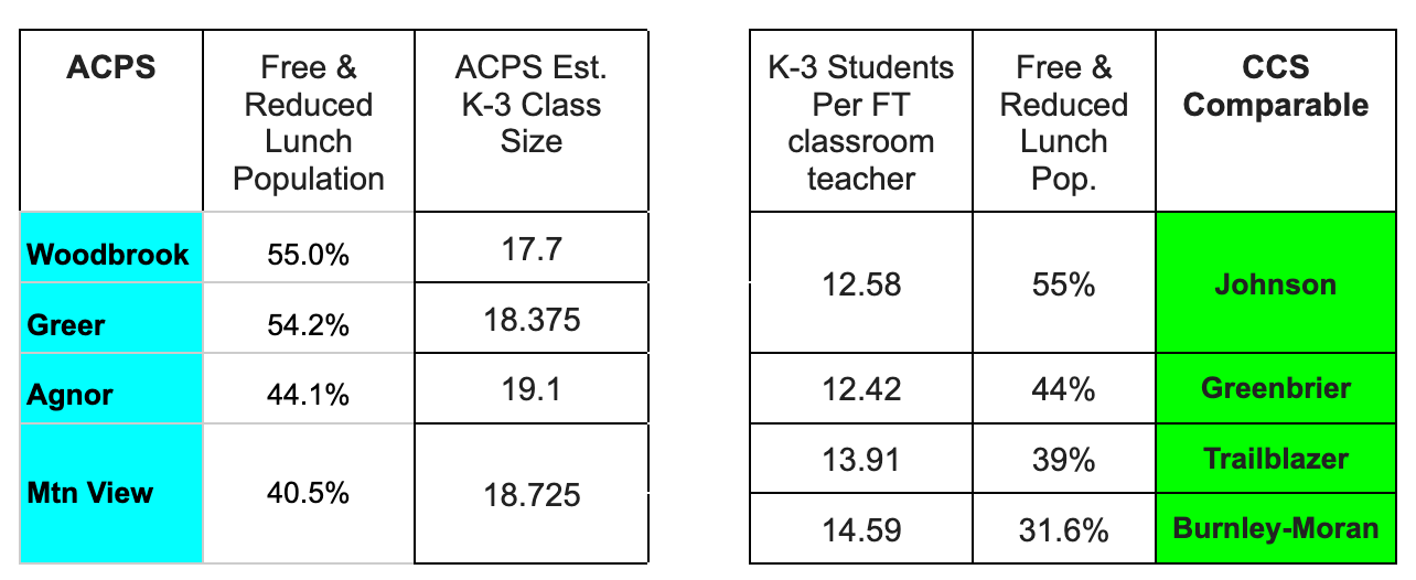 Facts on ACPS Class Sizes. - by Family Council ACPS