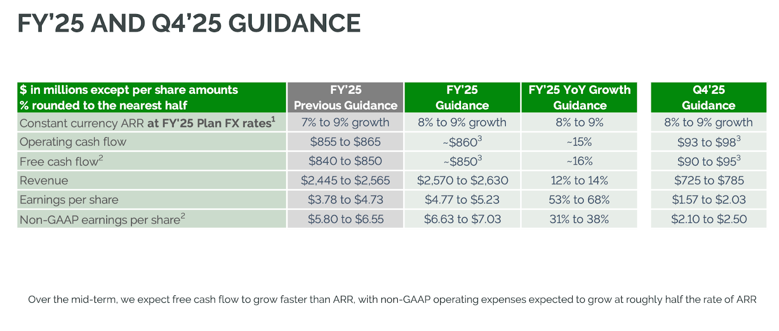 個股報告：PTC 深度投資解析，AI + 工業4.0的關鍵密碼- MimiVsJames美股即時策略分享